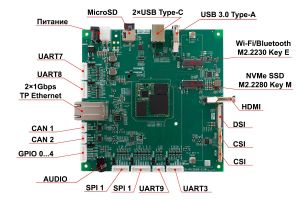 Отладочная плата DS-RK3568-EVB с интерфейсами V1-2.jpg