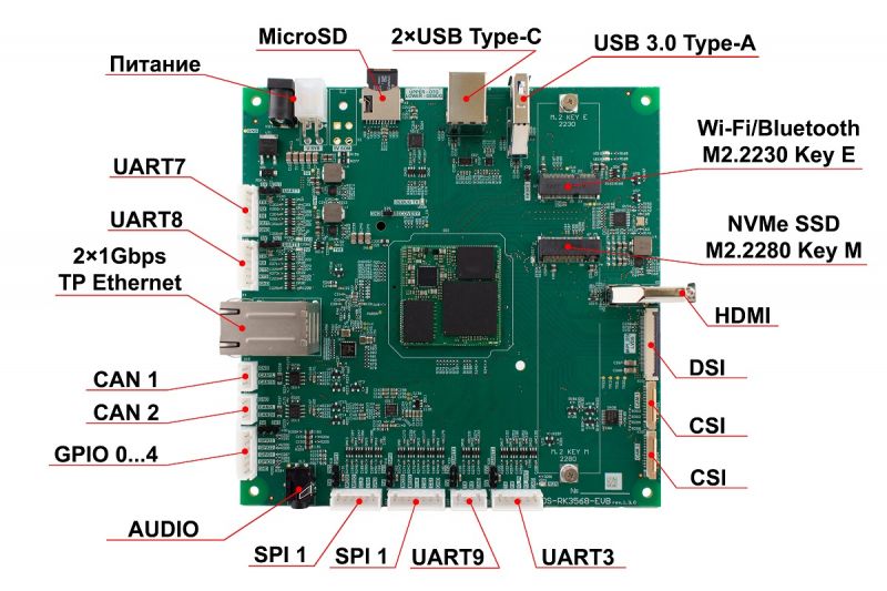 Файл:Отладочная плата DS-RK3568-EVB с интерфейсами V1-2.jpg
