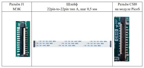 Физическое подключение МЭК к модулю PicoS